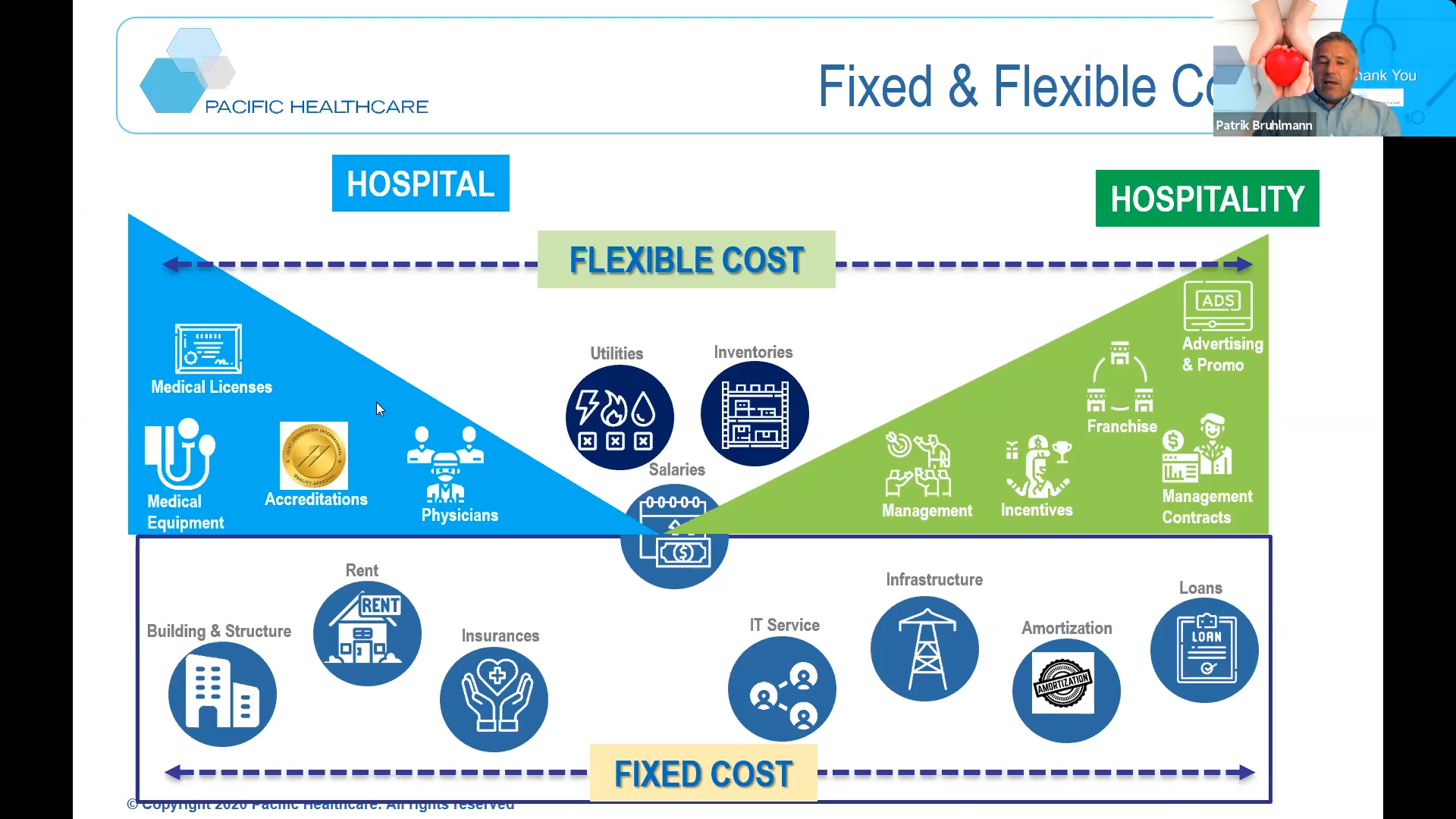 Hospitality vs. healthcare